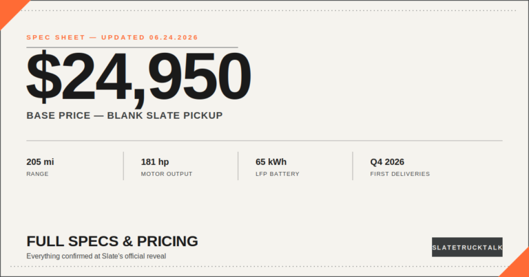 Slate truck specs and pricing chart showing $24,950 base price, 205 mile range, and 181 horsepower