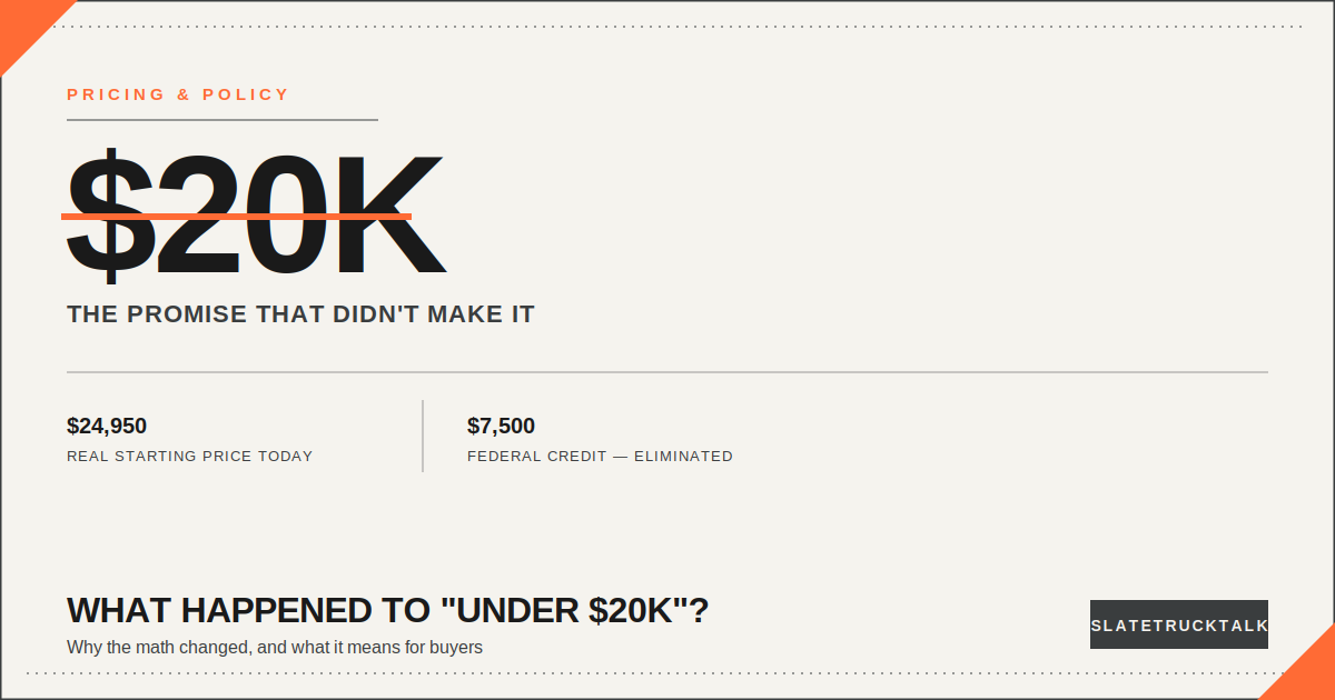 Slate truck price comparison showing $24,950 actual price versus original under $20,000 promise