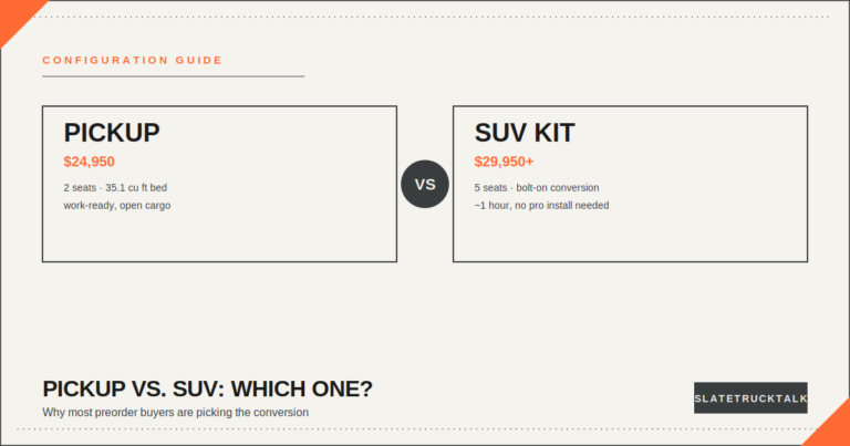 Slate truck pickup versus SUV conversion comparison, $24,950 versus $29,950