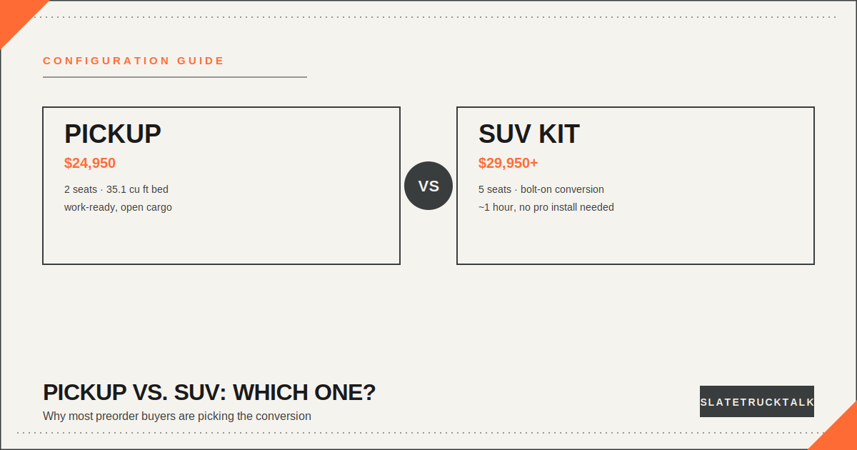 Slate truck pickup versus SUV conversion comparison, $24,950 versus $29,950