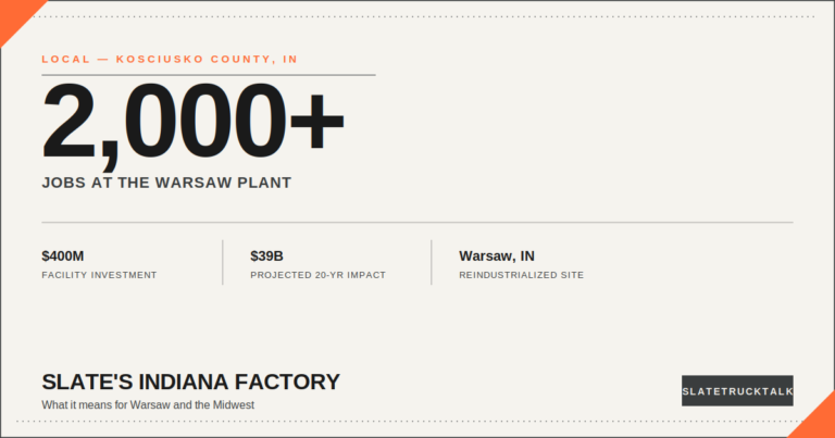 Slate electric truck Indiana factory in Warsaw, 2,000 jobs and $400 million investment