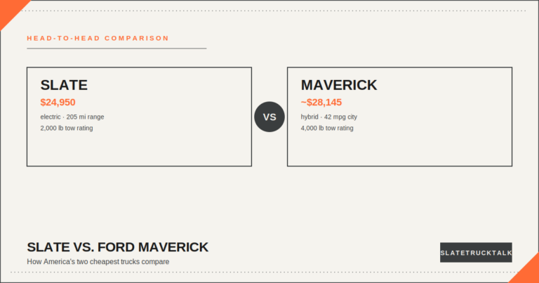 Slate truck versus Ford Maverick price and specs comparison