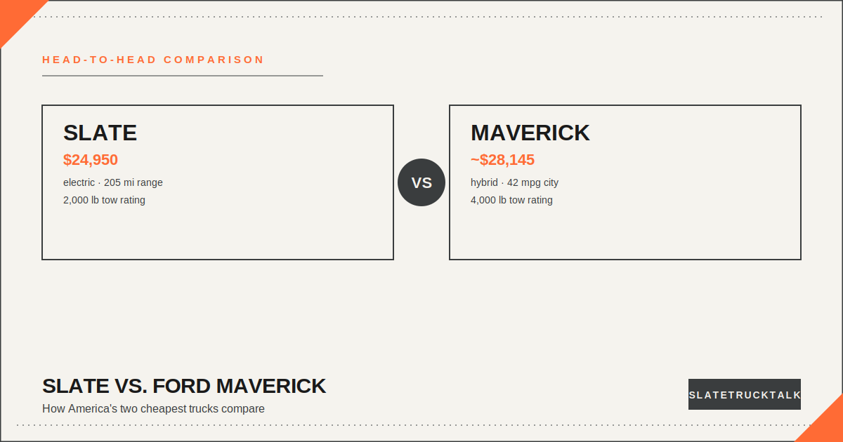 Slate truck versus Ford Maverick price and specs comparison