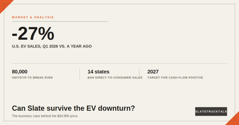 Slate Truck EV Market Outlook: Can a $24,950 Price Survive a Downturn?